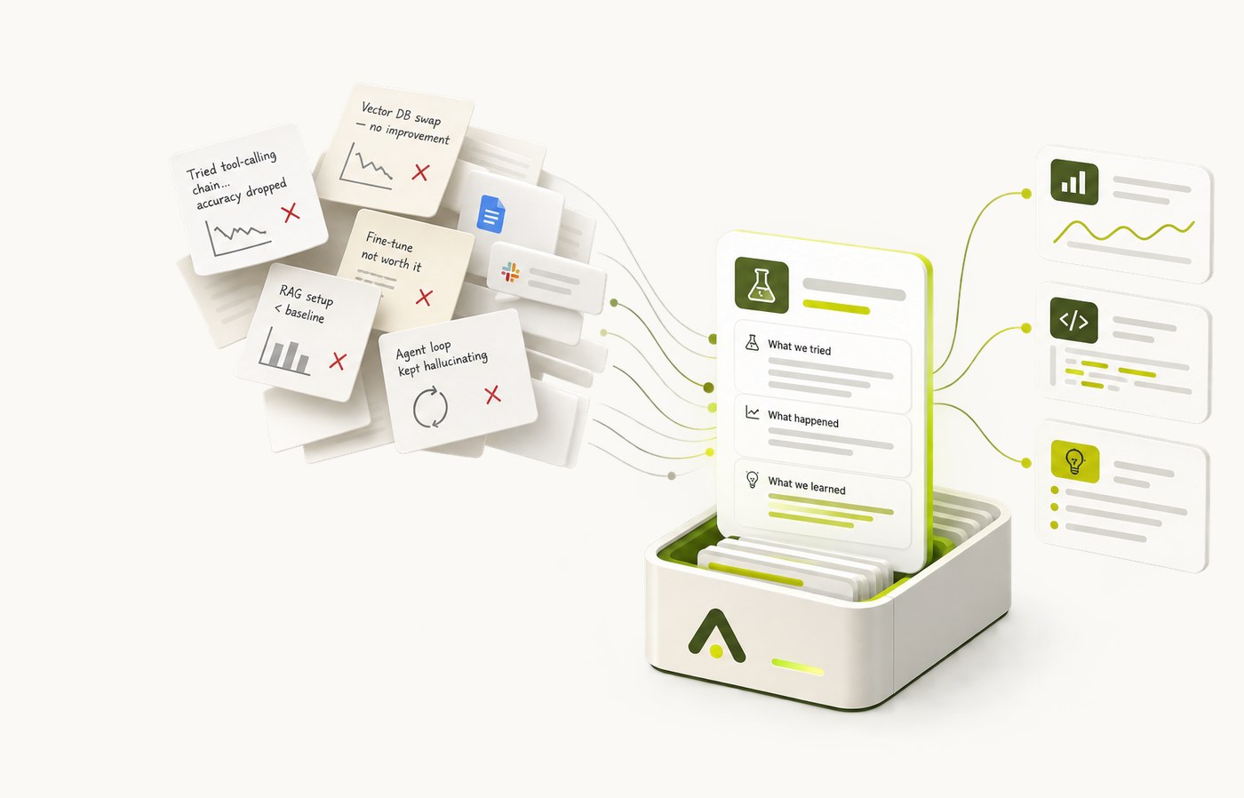 Scattered notes of AI experiments that didn't work — a RAG
                  setup below baseline, a vector database swap with no
                  improvement, an agent loop that kept hallucinating — being
                  filed into a single structured case of what was tried, what
                  happened, and what was learned.
